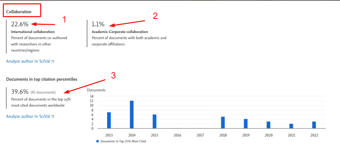 Scientist profile in Scopus