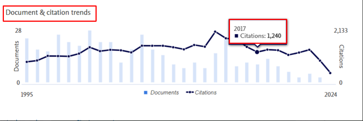 Scientist profile in Scopus
